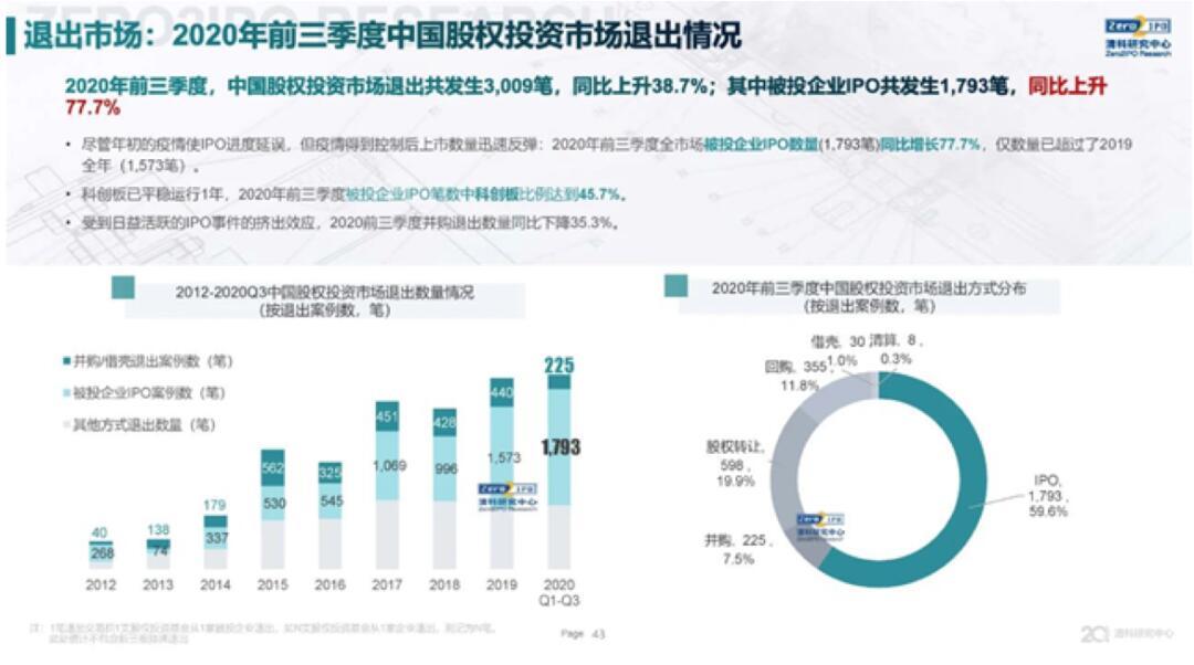 【媒體聚焦】投資機構2020的驚險一躍：注冊制下一二級市場共振，退市新規或將牽動殼資源并購市場？