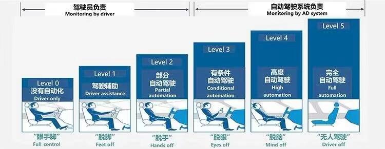 【原創研究】新能源汽車換電模式是自動駕駛的更優選擇 【原創研究】新能源汽車換電模式是自動駕駛的更優選擇