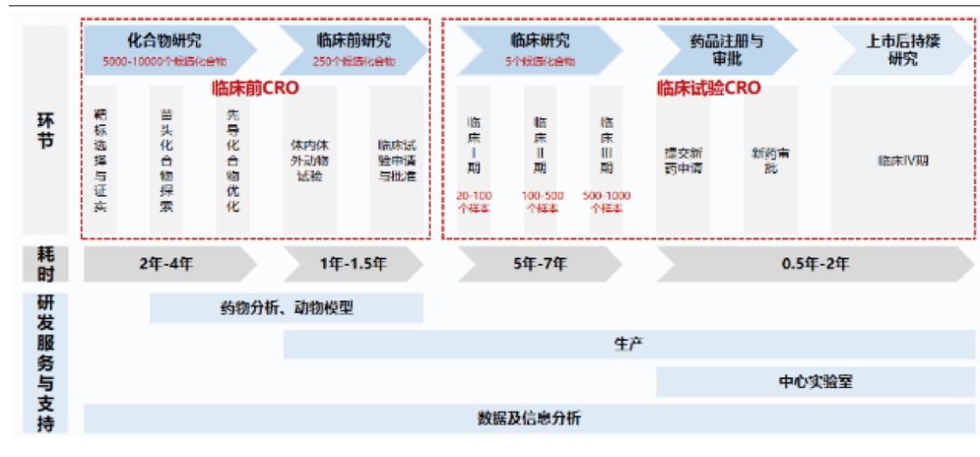 【原創研究】中國臨床CRO市場分析
