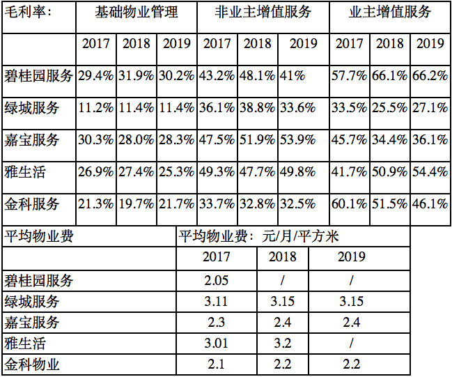 【原創(chuàng)研究】住宅物業(yè)管理企業(yè)研究架構(gòu)