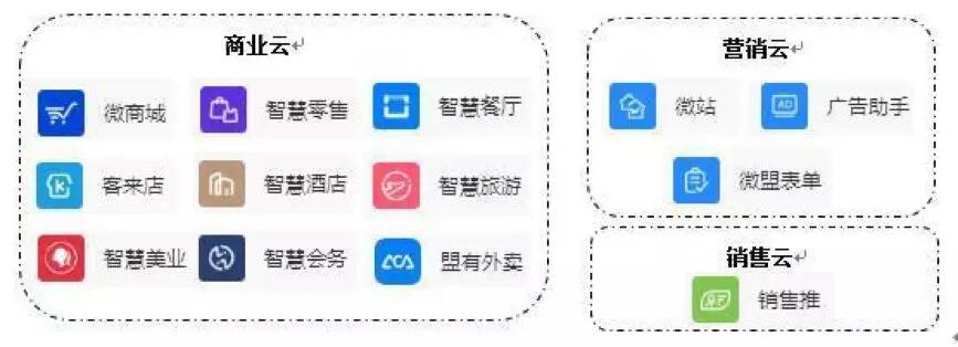 【合作伙伴】微盟集團(tuán)：上半年SaaS增長(zhǎng)強(qiáng)勁 精準(zhǔn)營(yíng)銷逆勢(shì)大增