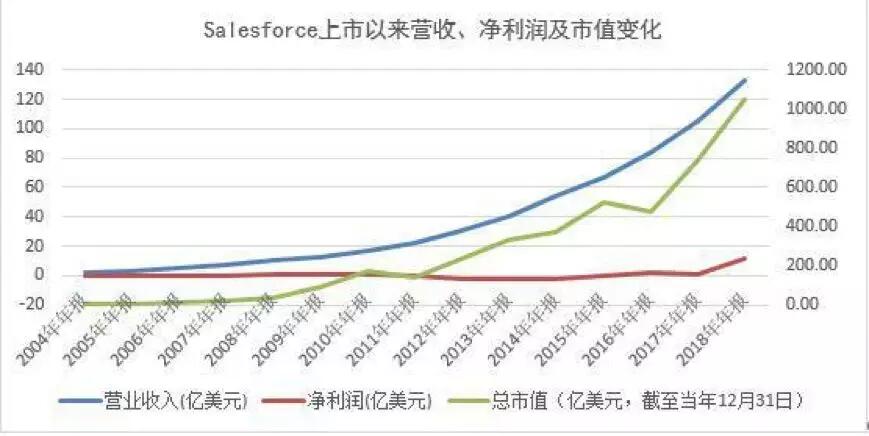 【合作伙伴】微盟集團(tuán)：上半年SaaS增長(zhǎng)強(qiáng)勁 精準(zhǔn)營(yíng)銷逆勢(shì)大增