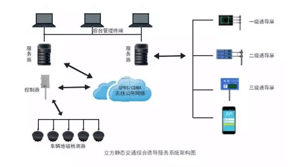 【合作伙伴】立方控股靜態交通藍圖添新城，湘潭靜態交通項目花落立方