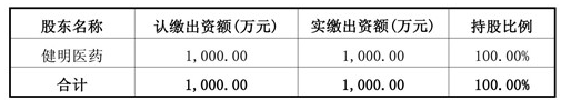  注：康美藥業(yè)系天堂硅谷所投資企業(yè)   近日，康美藥業(yè)發(fā)布公告，公司下屬全資子公司上海康美與健明醫(yī)藥在福建省福州市簽訂了《股權(quán)轉(zhuǎn)讓協(xié)議》，以總價(jià)6,653,626.80元收購(gòu)斯邁爾80%的股權(quán)。本次收