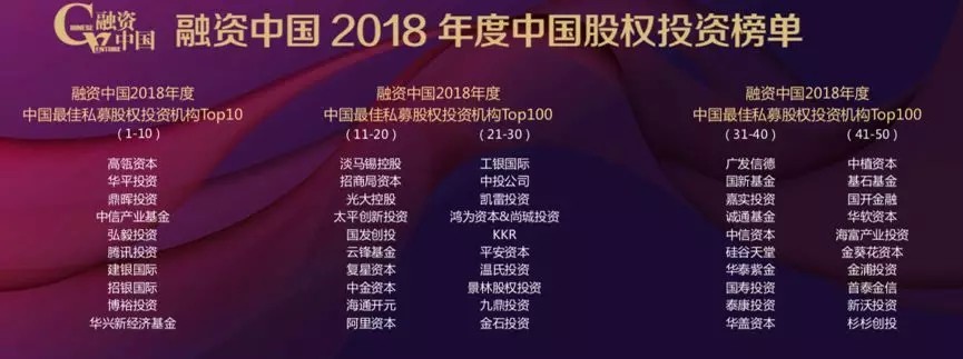 【動態(tài)新聞】硅谷天堂榮獲融資中國2018年度中國最佳并購投資機構(gòu)Top10等獎項