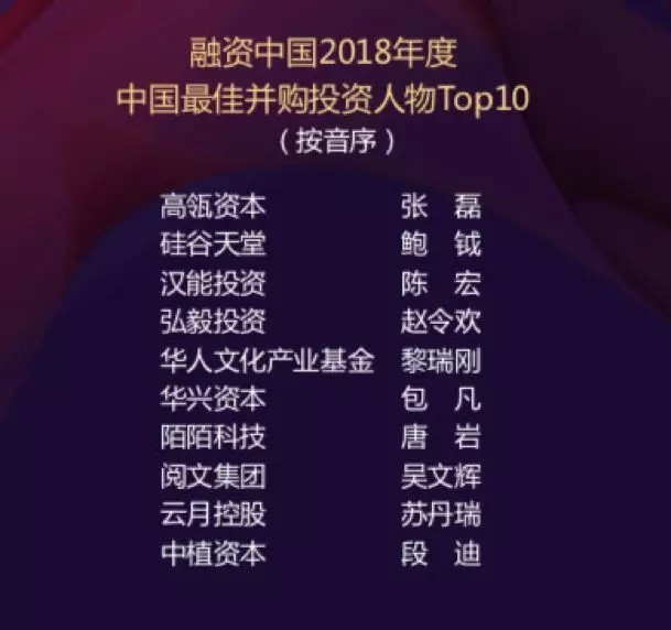 【動態(tài)新聞】硅谷天堂榮獲融資中國2018年度中國最佳并購投資機構(gòu)Top10等獎項