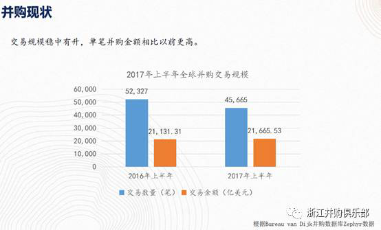 【精彩回顧】硅谷天堂總裁鮑鉞在“上市公司并購重組與經(jīng)濟轉型升級”論壇上的講話