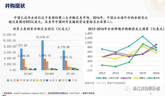 【精彩回顧】硅谷天堂總裁鮑鉞在“上市公司并購重組與經(jīng)濟轉型升級”論壇上的講話