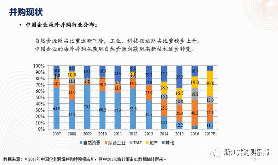 【精彩回顧】硅谷天堂總裁鮑鉞在“上市公司并購重組與經(jīng)濟轉型升級”論壇上的講話