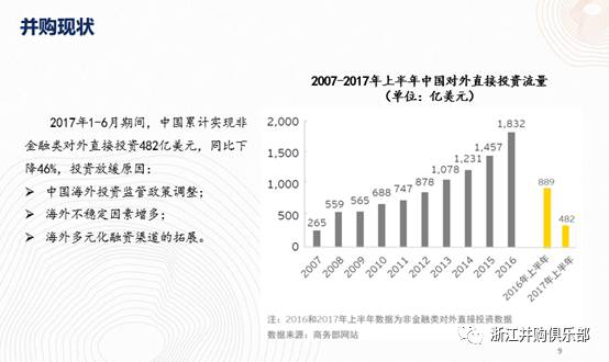 【精彩回顧】硅谷天堂總裁鮑鉞在“上市公司并購重組與經(jīng)濟轉型升級”論壇上的講話