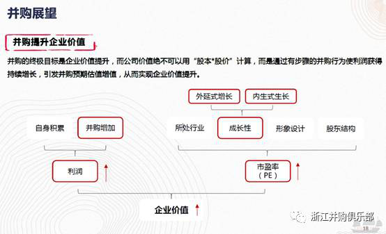 【精彩回顧】硅谷天堂總裁鮑鉞在“上市公司并購重組與經(jīng)濟轉型升級”論壇上的講話
